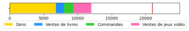 Graphe des finances