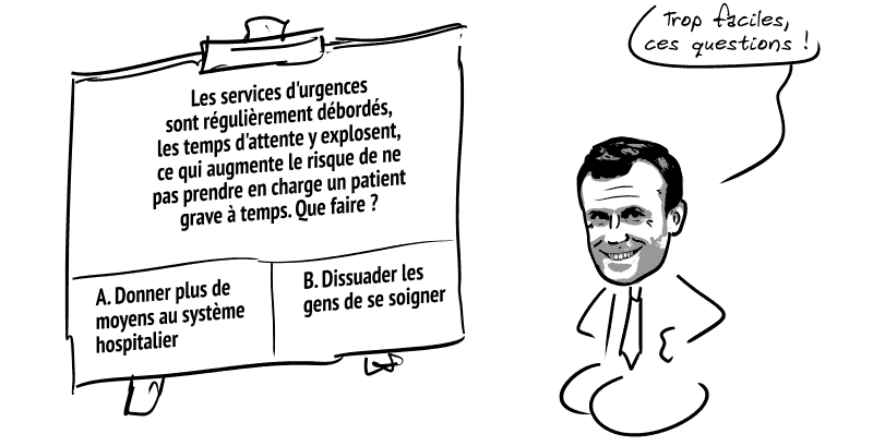 Un tableau avec une question à choix multiples. « Les services d'urgences sont régulièrement débordés, les temps d'attente y explosent, ce qui augmente le risque de ne pas prendre en charge un patient grave à temps. Que faire ? A. Donner plus de moyens au système hospitalier / B. Dissuader les gens de se soigner » Macron regarde le tableau et dit : « Trop faciles, ces questions ! »