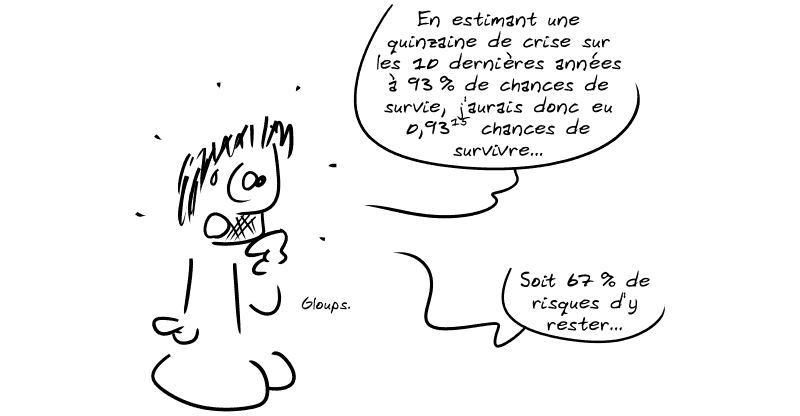 Gee, soudain terrifié : « En estimant une quinzaine de crise sur les 10 dernières années à 93 % de chances de survie, j'aurais donc eu 0,93 puissance 15 chances de survivre…  Soit 67 % de risques d'y rester… Gloups. »