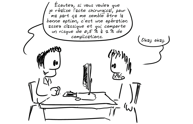 Le docteur dit : « Écoutez, si vous voulez que je réalise l'acte chirurgical, pour ma part ça me semble être la bonne option, c'est une opération assez classique et qui comporte un risque de 0,5 % à 1 % de complications. » Gee : « Okay okay. »