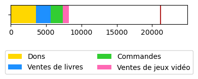 Sources de revenu