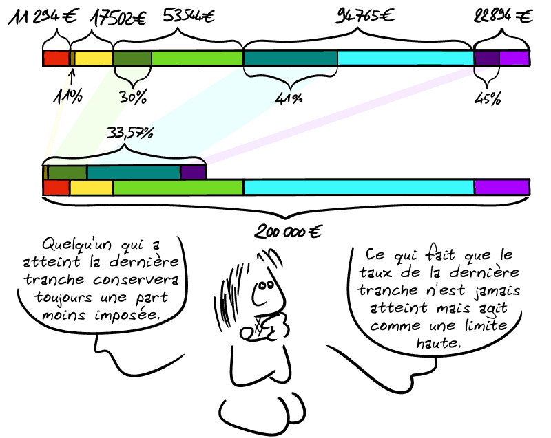 Image extraite de l'article cité