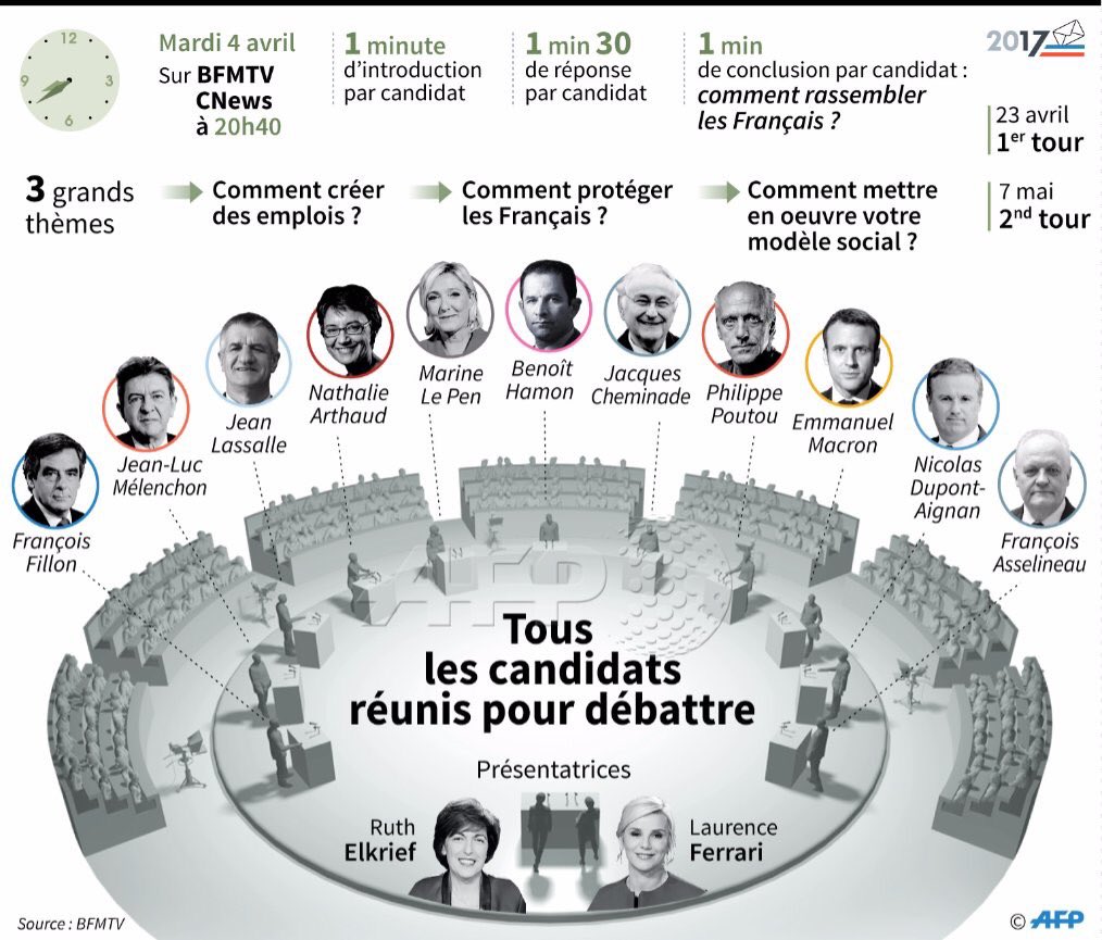 Une image promotionnelle du débat, avec les trois grands thèmes : comment créer des emplois ; comment protéger les Français ; comment mettre en œuvre votre modèle social.