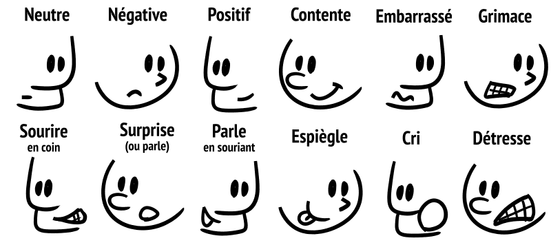 Une série de visages avec différentes bouches, encore une fois pour différentes expressions : neutre, positif, content, grimace, etc.