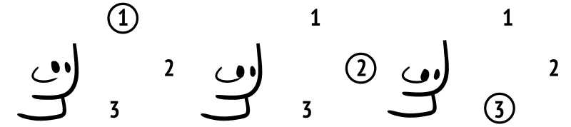 Trois variant d'un personnage qui regarde dans trois directions très proches mais qu'on distingue quand même