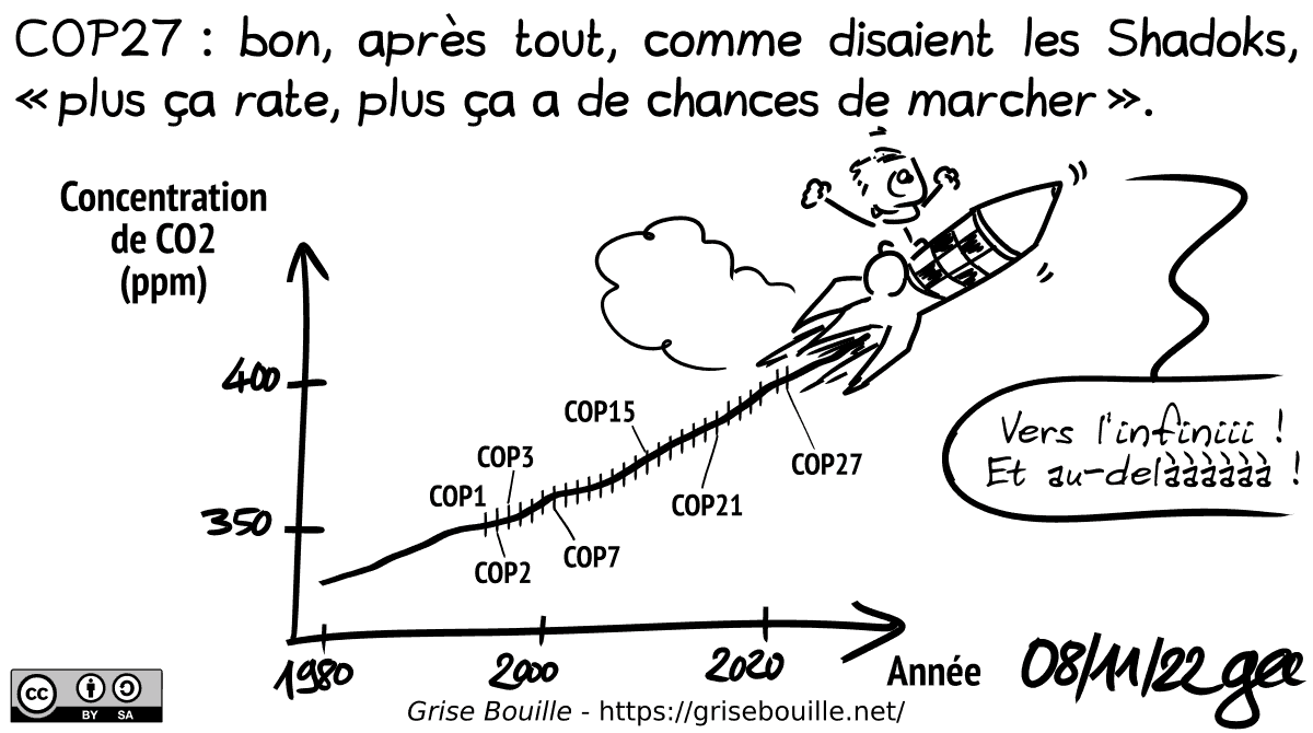 COP27 : bon, après tout, comme disaient les Shadoks, « plus ça rate, plus ça a de chances de marcher ». Un graphique qui montre l'évolution constante de la concentration de CO2 (ppm) au cours du temps. Des étiquettes « COP1, COP2, (...), COP27 » montrent que les COP n'ont aucun effet. Au bout de la courbe qui grimpe, un homme est assis sur une fusée qui part toujours plus haut : « Vers l'infini ! Et au-delàààààà ! » Note : BD sous licence CC BY SA (grisebouille.net), dessinée le 8 novembre 2022 par Gee.