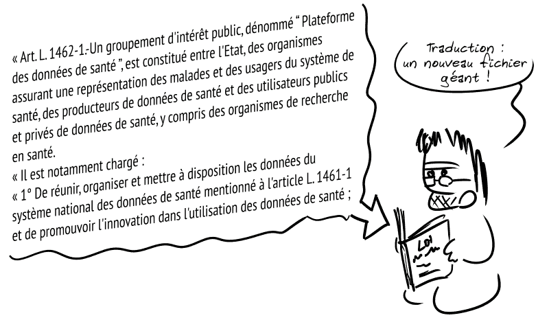 Extrait de la loi : « Art. L. 1462-1.-Un groupement d'intérêt public, dénommé “ Plateforme des données de santé ”, est constitué entre l'Etat, des organismes assurant une représentation des malades et des usagers du système de santé, des producteurs de données de santé et des utilisateurs publics et privés de données de santé, y compris des organismes de recherche en santé. Il est notamment chargé : 1° De réunir, organiser et mettre à disposition les données du système national des données de santé mentionné à l'article L. 1461-1 et de promouvoir l'innovation dans l'utilisation des données de santé ; » Gee explique : « Traduction : un nouveau fichier géant ! »