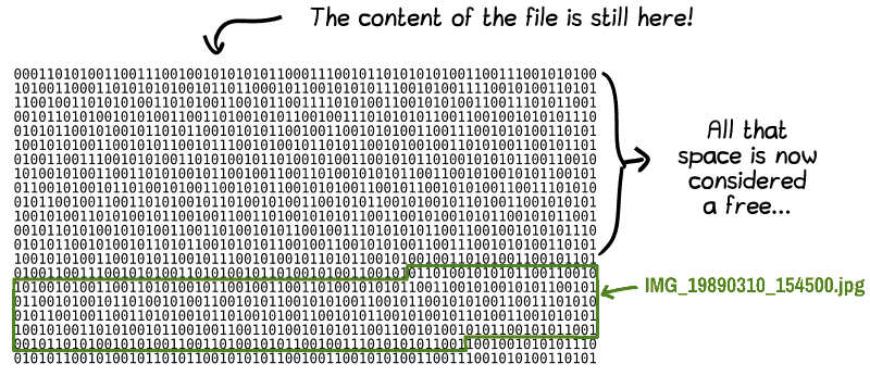 The same image as before, but without the JPG file. The content of the file is still there!