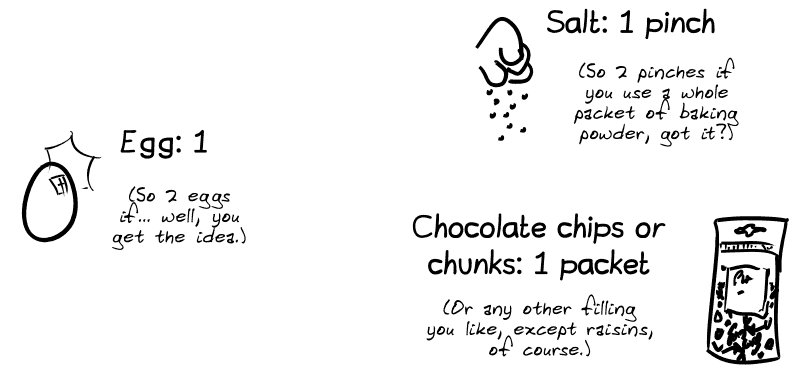 Salt: 1 pinch (so 2 pinches if you use a whole packet of baking powder, got it?); egg: 1 (so 2 eggs if... well, you get the idea); chocolate chips or chunks: 1 packet (or any other filling you like, except raisins, of course).