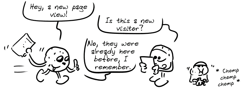 One cookie says, “Hey, a new page view!” Another keeps a record and asks, “Is this a new visitor?” The first one replies, “No, they were already here before, I remember.” The smiley face is eating a cookie.