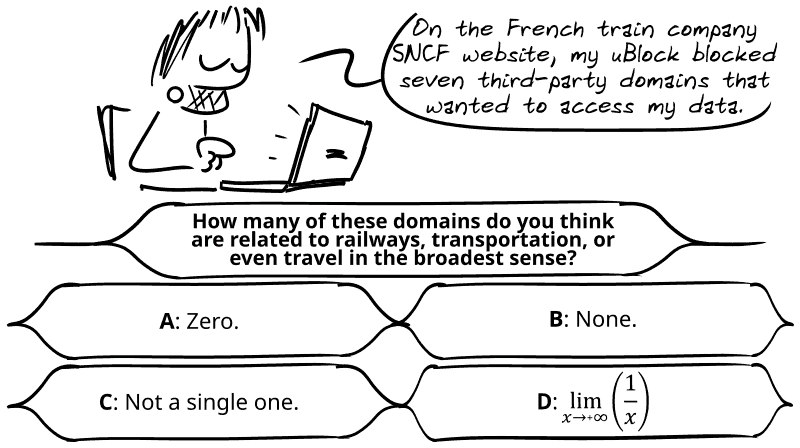 Gee looks at his computer: “On the French train company SNCF website, my uBlock blocked seven third-party domains that wanted to access my data. How many of these domains do you think are related to railways, transportation, or even travel in the broadest sense?” The answers, as in Who Wants to Be a Millionaire, are: “Zero. None. Not a single one. The limit of 1/x when x tends towards infinity.”