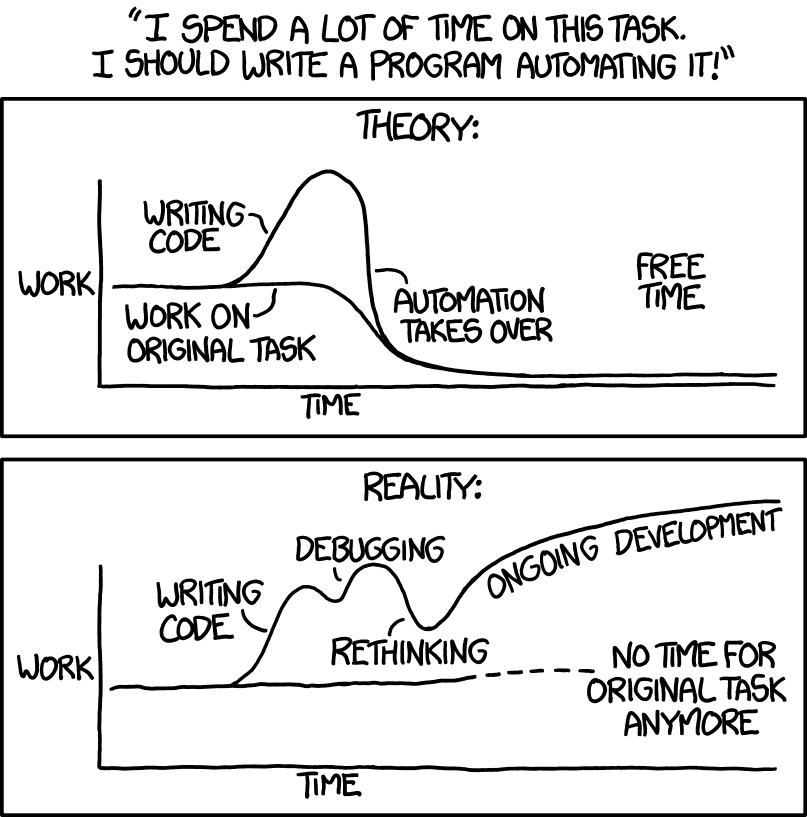 BD extraite de XKCD