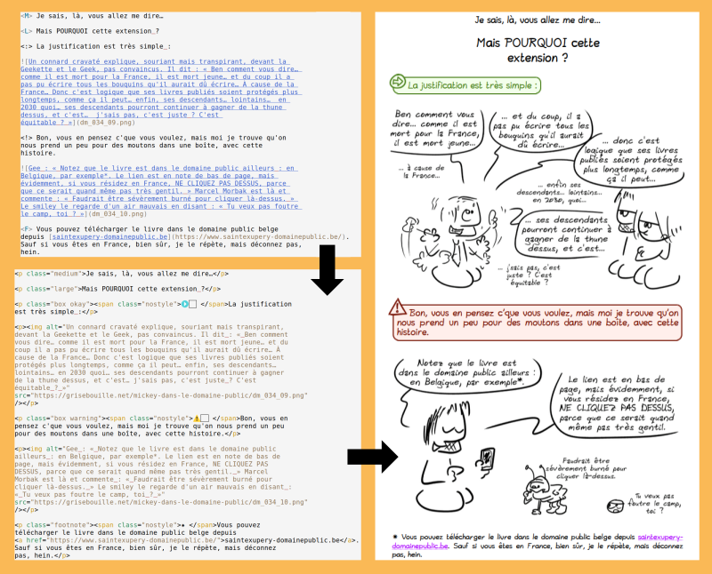 Image qui reprend les deux extraits de code ci-dessous avec l'image générée à côté