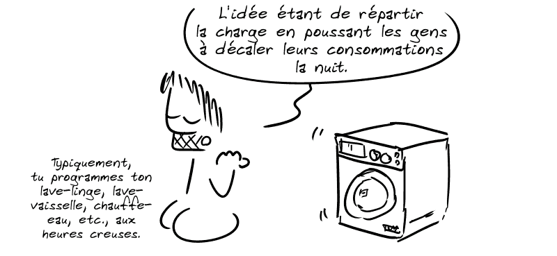 Gee devant son lave-linge : « L'idée étant de répartir la charge en poussant les gens à décaler leurs consommations la nuit. Typiquement, tu programmes ton lave-linge, lave-vaisselle, chauffe-eau, etc., aux heures creuses. »
