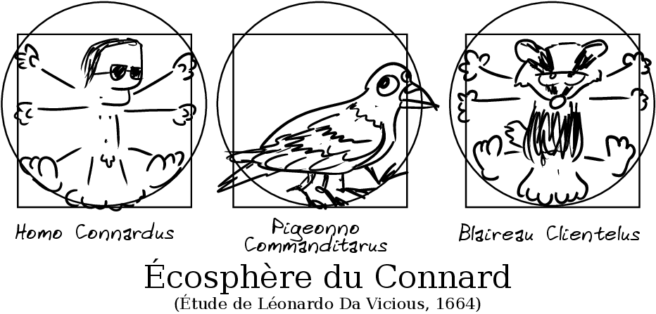 Écosphère du Connard (Étude de Léonardo Da Vicious, 1664). Trois dessins dans le style de l'Homme de Vitruve : un homme avec des lunettes de soleil « Homo Connardus » ; un pigeon « Pigeonno Commanditarus » ; un blaireau « Blaireau Clientelus ».