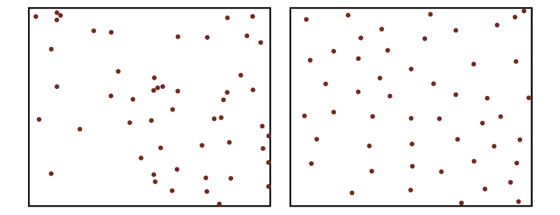 Deux distributions de points. À gauche, les points sont en vrac, certaines zones osont plus denses que d'autres ; à droite, les points ont l'air répartis au hasard, et la densité est assez uniforme.