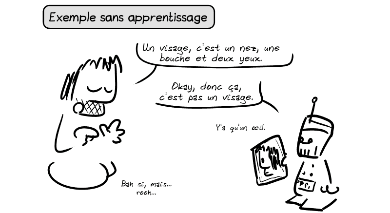 Exemple sans apprentissage. Gee explique au robot : « Un visage, c'est un nez, une bouche et deux yeux. » Le robot regarde un visage de profil et dit : « Okay, donc ça, c'est pas un visage. Y'a qu'un œil. » Le Geek : « Bah si, mais… rooh… »