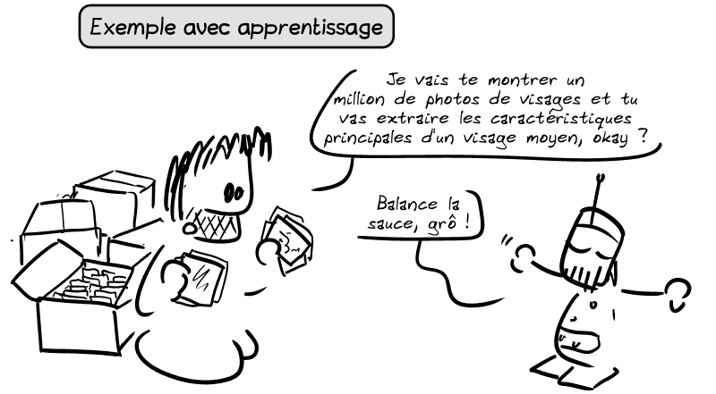 Exemple avec apprentissage. Gee montre des caisses de photos au robot et dit : « Je vais te montrer un million de photos de visages et tu vas extraire les caractéristiques principales d'un visage moyen, okay ? » Le robot, bras ouverts : « Balance la sauce, grô ! »