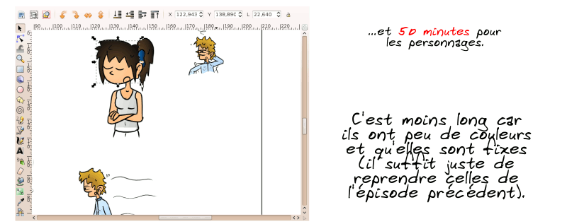 « …et 50 minutes pour les personnages.  C'est moins long car ils ont peu de couleurs et qu'elles sont fixes (il suffit juste de reprendre celles de l'épisode précédent). »