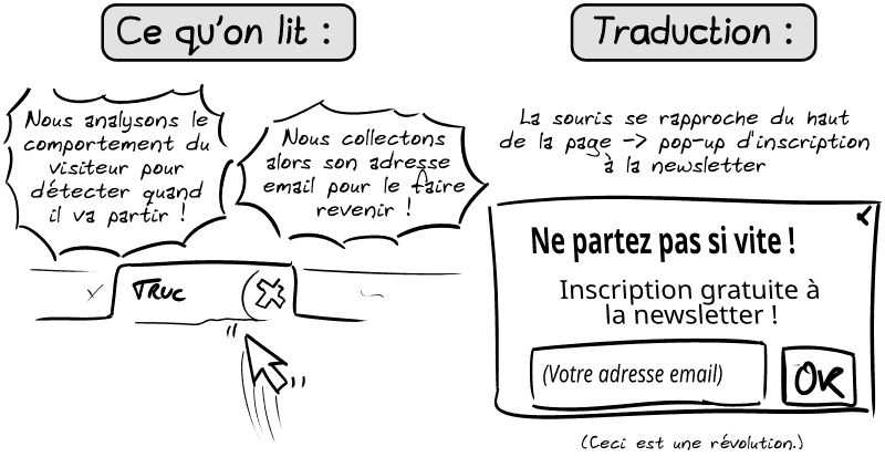 Une image coupée en deux. À gauche, ce qu'on lit : « Nous analysons le comportement du visiteur pour détecter quand il va partir !  Nous collectons alors son adresse email pour le faire revenir ! » On voit la souris qui se rapproche de la croix pour fermer l'onglet. À droite, la traduction : « La souris se rapproche du haut de la page -> pop-up d'inscription à la newsletter (ceci est une révolution). » Une pop-up dit « Ne partez pas si vite ! Inscription gratuite à la newsletter ! »