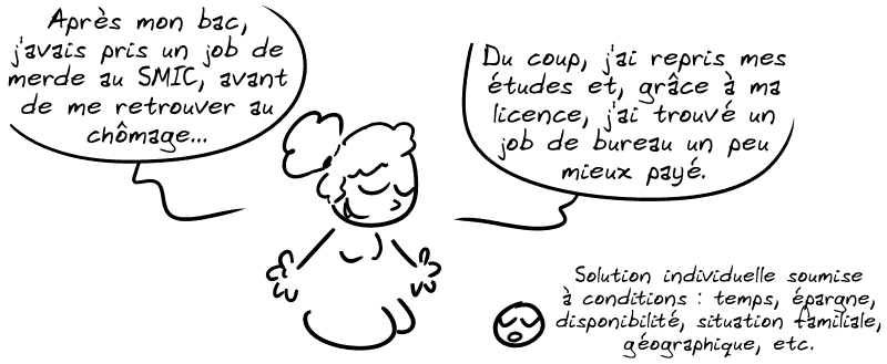 Une femme dit : « Après mon bac, j'avais pris un job de merde au SMIC, avant de me retrouver au chômage… du coup, j'ai repris mes études et, grâce à ma licence, j'ai trouvé un job de bureau un peu mieux payé. » Le smiley remarque : « Solution individuelle soumise à conditions : temps, épargne, disponibilité, situation familiale, géographique, etc. »