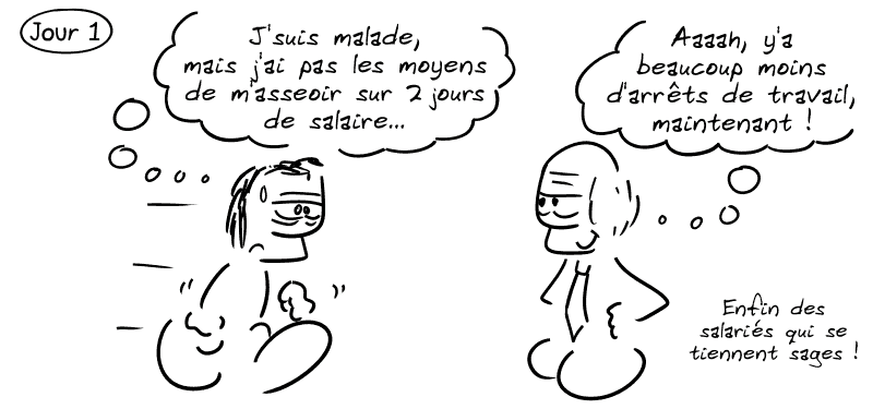 Jour 1. Le mec malade pense : « J'suis malade, mais j'ai pas les moyens de m'asseoir sur 2 jours de salaire… » Le patron, content : « Aaah, y'a beaucoup moins d'arrêts de travail, maintenant ! Enfin des salariés qui se tiennent sages ! »