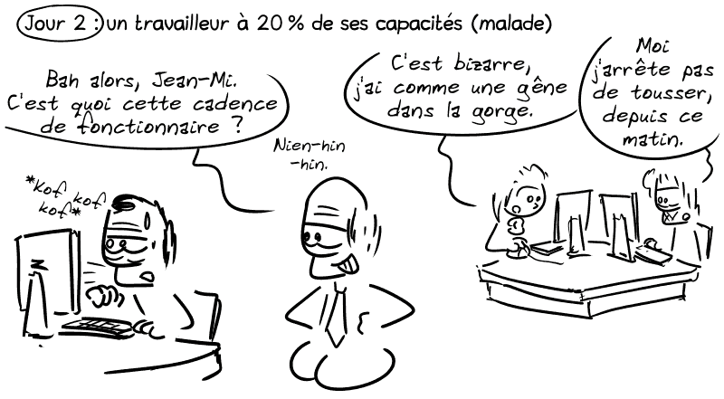Jour 2 : un travailleur à 20 % de ses capacités (malade). Le mec bosse avec l'air au bord de la mort. Le patron : « Bah alors, Jean-Mi. C'est quoi cette cadence de fonctionnaire ? Nien-hin-hin. » Deux autres discutent : « C'est bizarre, j'ai comme une gêne dans la gorge. » L'autre : « Moi j'arrête pas de tousser, depuis ce matin. »