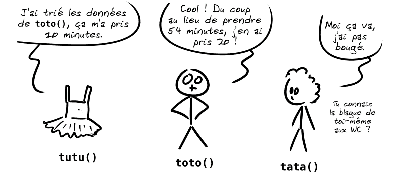 Tutu dit : « J'ai trié les données de toto() , ça m'a pris 10 minutes. » Toto : « Cool ! Du coup au lieu de prendre 54 minutes, j'en ai pris 20 !   » Tata : « Moi ça va, j'ai pas bougé. » Elle ajoute pour Toto : « Tu connais la blague de toi-même aux WC ? »