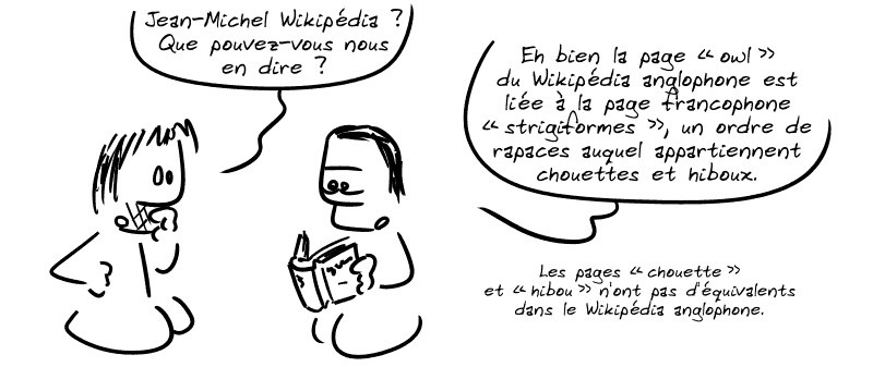 Gee : « Jean-Michel Wikipédia ?  Que pouvez-vous nous en dire ? » Jean-Michel, avec un livre ouvert : « Eh bien la page “owl” du Wikipédia anglophone est liée à la page francophone « strigiformes », un ordre de rapaces auquel appartiennent chouettes et hiboux.  Les pages « chouette » et « hibou » n'ont pas d'équivalents dans le Wikipédia anglophone. »