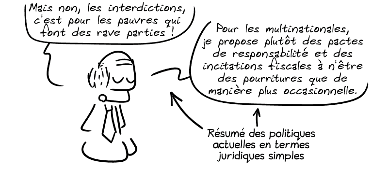 Un politicien répond : « Mais non, les interdictions, c'est pour les pauvres qui font des rave parties ! Pour les multinationales, je propose plutôt des pactes de responsabilité et des incitations fiscales à n'être des pourritures que de manière plus occasionnelle. » Une flèche indique : résumé des politiques actuelles en termes juridiques simples.