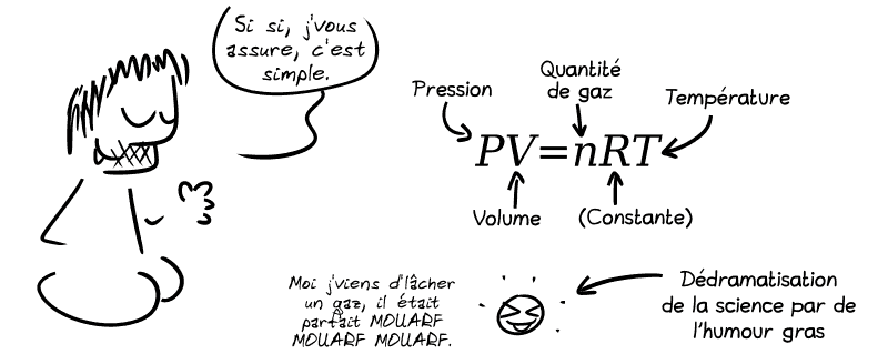Gee, rassurant : « Si si, j'vous assure, c'est simple. » Une équation indique : « PV=nRT », soit pression × volume = quantité de gaz × (constante) × température. Le smiley, hilard : « Moi j'viens d'lâcher un gaz, il était parfait MOUARF MOUARF MOUARF. » Une flèche pointe sur le smiley et dit : « Dédramatisation de la science par de l'humour gras »