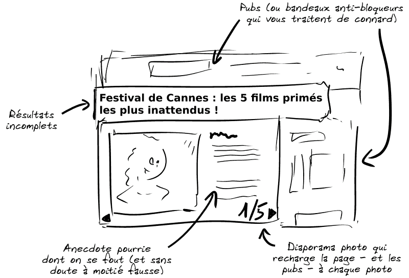 Une parodie de page de presse en ligne, « Festival de Cannes : les 5 films primés les plus inattendus ! » Des flèches indiquent : « pubs (ou bandeaux anti-bloqueurs qui vous traitent de connard) » ; « résultats incomplets » ; « anecdote pourrie dont on se fout (et sans doute à moitié fausse) » ; « diaporama photo qui recharge la page – et les pubs – à chaque photo. »